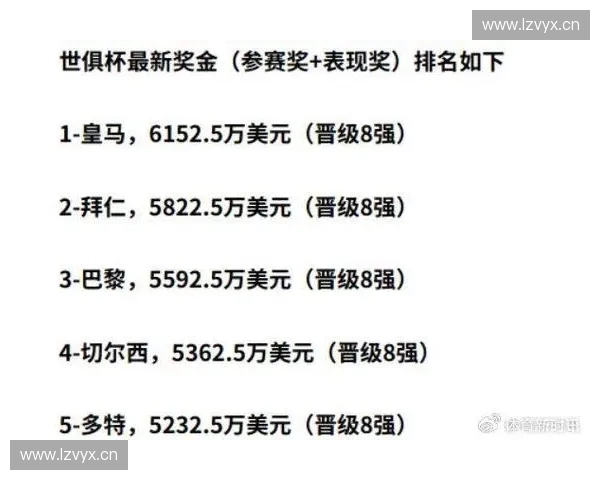 世界杯买球攻略全面解析 让你轻松预测赛事 赢得丰厚奖金 世界杯买球攻略全面解析 让你轻松预测赛事 赢得丰厚奖金